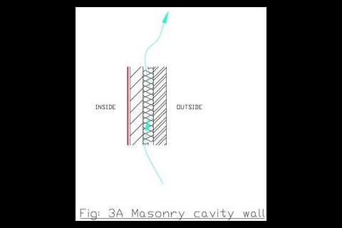 FIGURE 3a: In a traditional masonry cavity wall, the air barrier is formed on the inside.